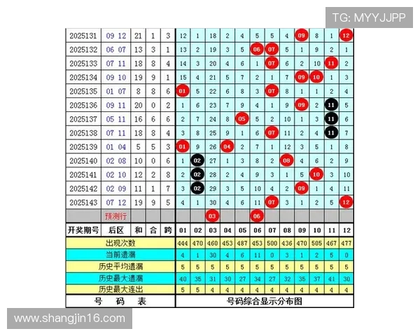 彩票下次开奖结果预测：中奖号码走势深度解析