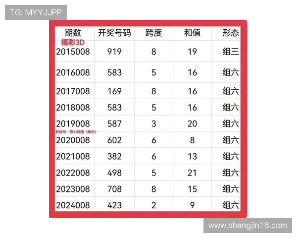 福彩3D开奖结果查询及排列三最新开奖号码公布